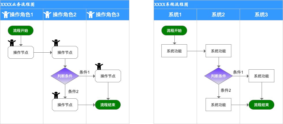 产品经理，产品经理网站